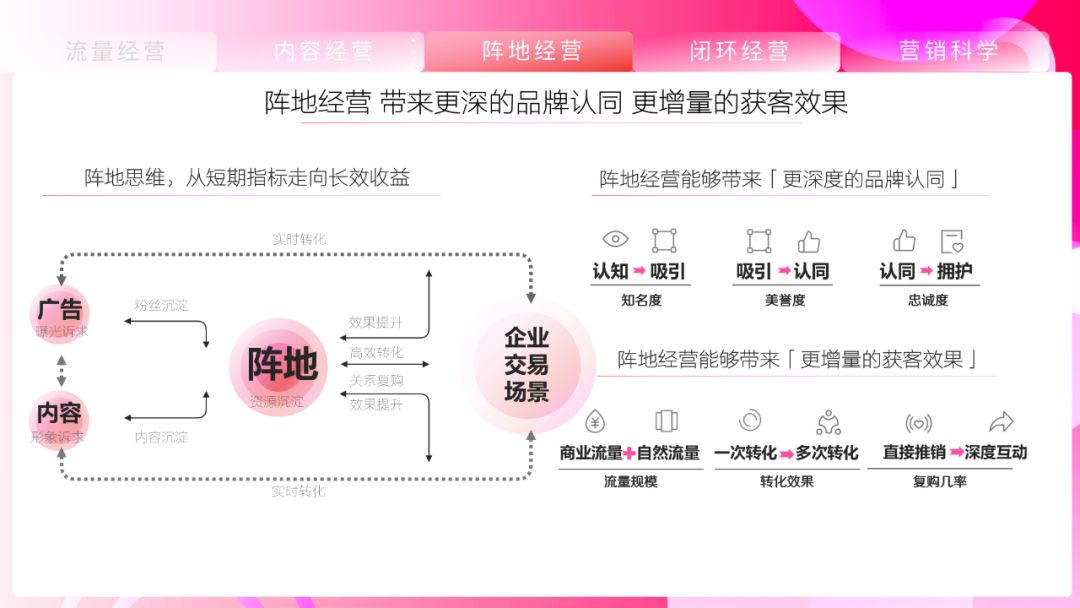 《抖音营销通案》白皮书:聚焦行业场景,探索抖音营销新方式 ...-第43张图片-90博客网 《抖音营销通案》白皮书:聚焦行业场景,探索抖音营销新方式 ...-第43张图片-90博客网