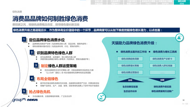2022年618电商营销全景洞察报告—销售亮点、玩法趋势、营销之道-第71张图片-90博客网