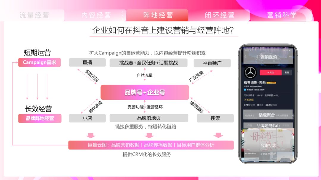 《抖音营销通案》白皮书:聚焦行业场景,探索抖音营销新方式 ...-第44张图片-90博客网 《抖音营销通案》白皮书:聚焦行业场景,探索抖音营销新方式 ...-第44张图片-90博客网