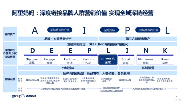 2022年618电商营销全景洞察报告—销售亮点、玩法趋势、营销之道-第73张图片-90博客网