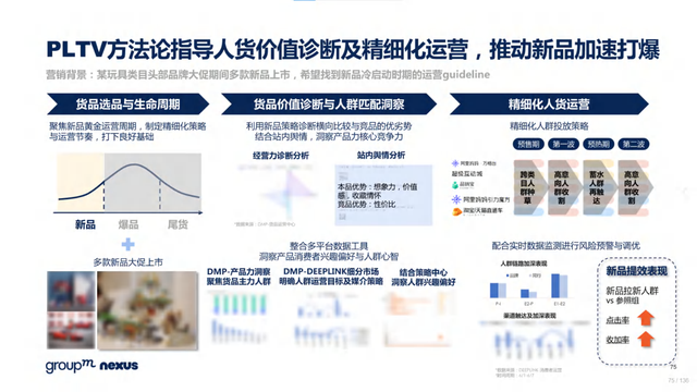 2022年618电商营销全景洞察报告—销售亮点、玩法趋势、营销之道-第75张图片-90博客网