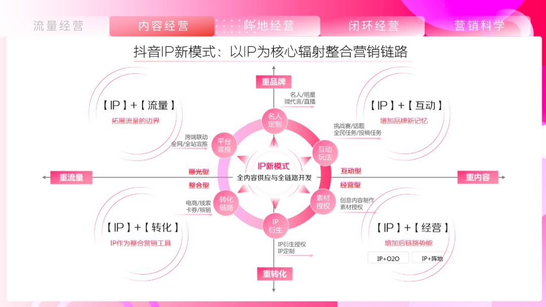 《抖音营销通案》白皮书:聚焦行业场景,探索抖音营销新方式 ...-第41张图片-90博客网 《抖音营销通案》白皮书:聚焦行业场景,探索抖音营销新方式 ...-第41张图片-90博客网