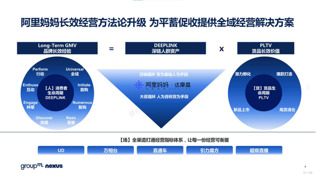 2022年618电商营销全景洞察报告—销售亮点、玩法趋势、营销之道-第72张图片-90博客网