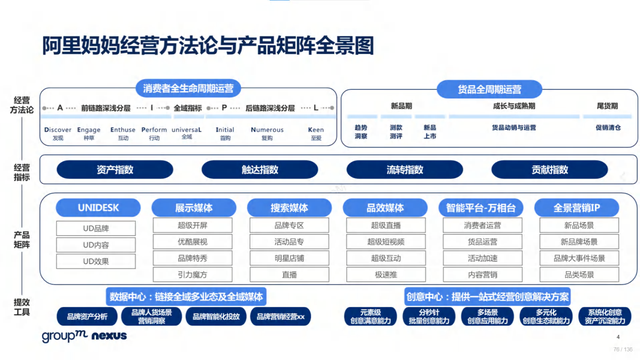 2022年618电商营销全景洞察报告—销售亮点、玩法趋势、营销之道-第76张图片-90博客网
