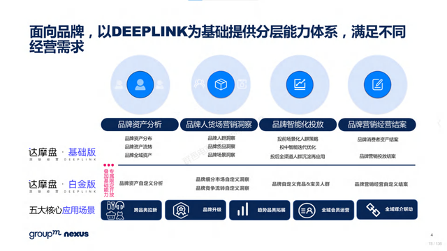 2022年618电商营销全景洞察报告—销售亮点、玩法趋势、营销之道-第78张图片-90博客网