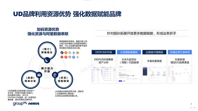 2022年618电商营销全景洞察报告—销售亮点、玩法趋势、营销之道-第81张图片-90博客网