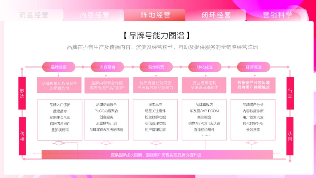 《抖音营销通案》白皮书:聚焦行业场景,探索抖音营销新方式 ...-第45张图片-90博客网 《抖音营销通案》白皮书:聚焦行业场景,探索抖音营销新方式 ...-第45张图片-90博客网