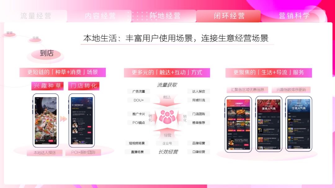 《抖音营销通案》白皮书:聚焦行业场景,探索抖音营销新方式 ...-第51张图片-90博客网 《抖音营销通案》白皮书:聚焦行业场景,探索抖音营销新方式 ...-第51张图片-90博客网