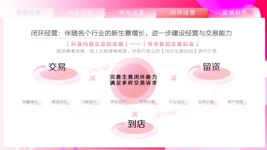 《抖音营销通案》白皮书:聚焦行业场景,探索抖音营销新方式 ...-第48张图片-90博客网 《抖音营销通案》白皮书:聚焦行业场景,探索抖音营销新方式 ...-第48张图片-90博客网