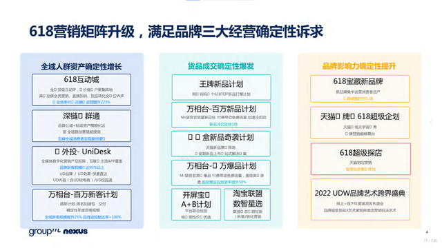 2022年618电商营销全景洞察报告—销售亮点、玩法趋势、营销之道-第77张图片-90博客网