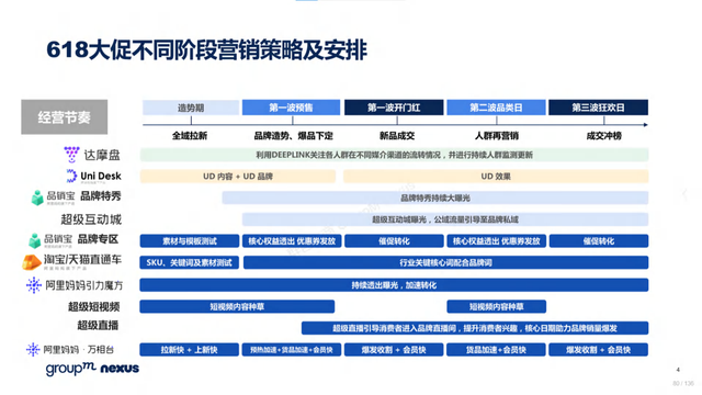 2022年618电商营销全景洞察报告—销售亮点、玩法趋势、营销之道-第80张图片-90博客网
