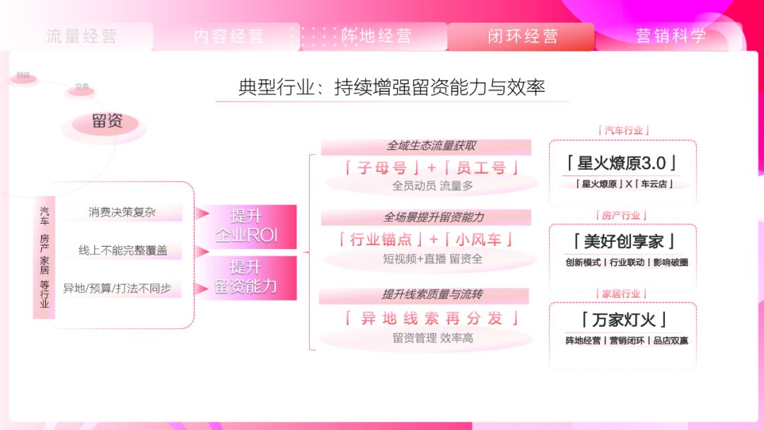 《抖音营销通案》白皮书:聚焦行业场景,探索抖音营销新方式 ...-第50张图片-90博客网 《抖音营销通案》白皮书:聚焦行业场景,探索抖音营销新方式 ...-第50张图片-90博客网