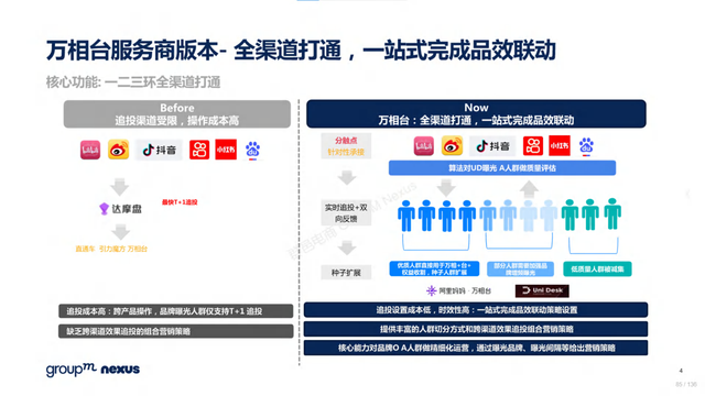 2022年618电商营销全景洞察报告—销售亮点、玩法趋势、营销之道-第85张图片-90博客网