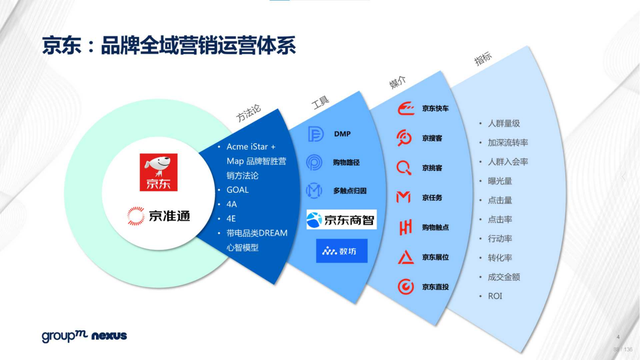 2022年618电商营销全景洞察报告—销售亮点、玩法趋势、营销之道-第88张图片-90博客网