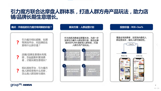 2022年618电商营销全景洞察报告—销售亮点、玩法趋势、营销之道-第86张图片-90博客网