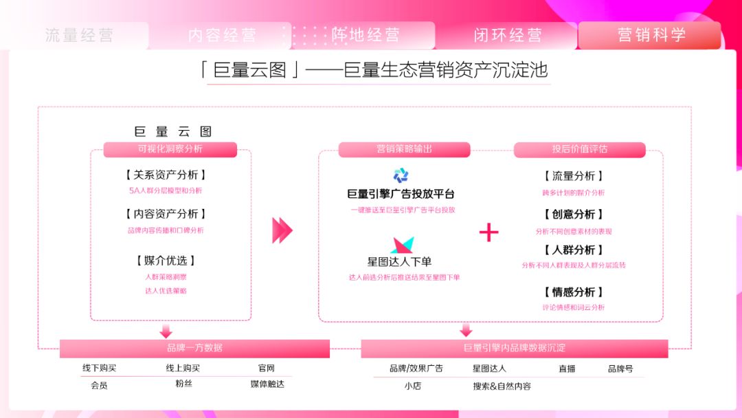 《抖音营销通案》白皮书:聚焦行业场景,探索抖音营销新方式 ...-第55张图片-90博客网 《抖音营销通案》白皮书:聚焦行业场景,探索抖音营销新方式 ...-第55张图片-90博客网