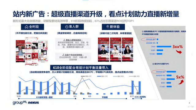 2022年618电商营销全景洞察报告—销售亮点、玩法趋势、营销之道-第87张图片-90博客网