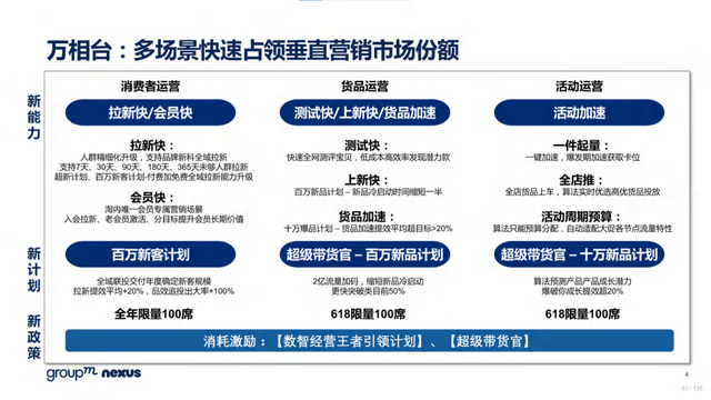 2022年618电商营销全景洞察报告—销售亮点、玩法趋势、营销之道-第83张图片-90博客网