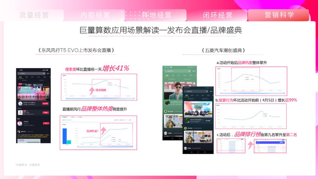《抖音营销通案》白皮书:聚焦行业场景,探索抖音营销新方式 ...-第57张图片-90博客网 《抖音营销通案》白皮书:聚焦行业场景,探索抖音营销新方式 ...-第57张图片-90博客网