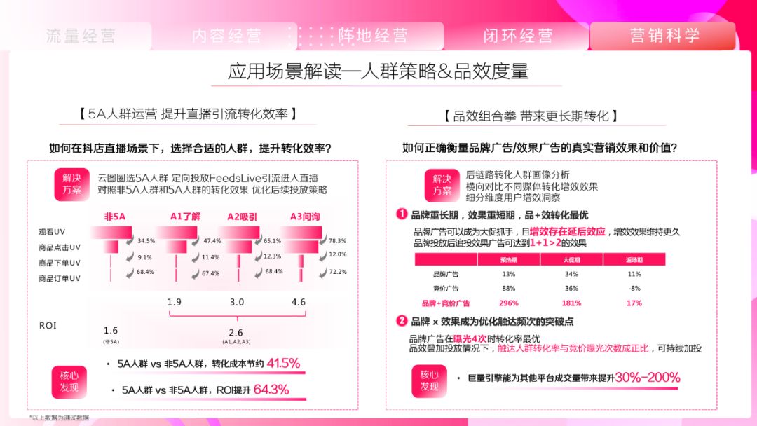 《抖音营销通案》白皮书:聚焦行业场景,探索抖音营销新方式 ...-第56张图片-90博客网 《抖音营销通案》白皮书:聚焦行业场景,探索抖音营销新方式 ...-第56张图片-90博客网