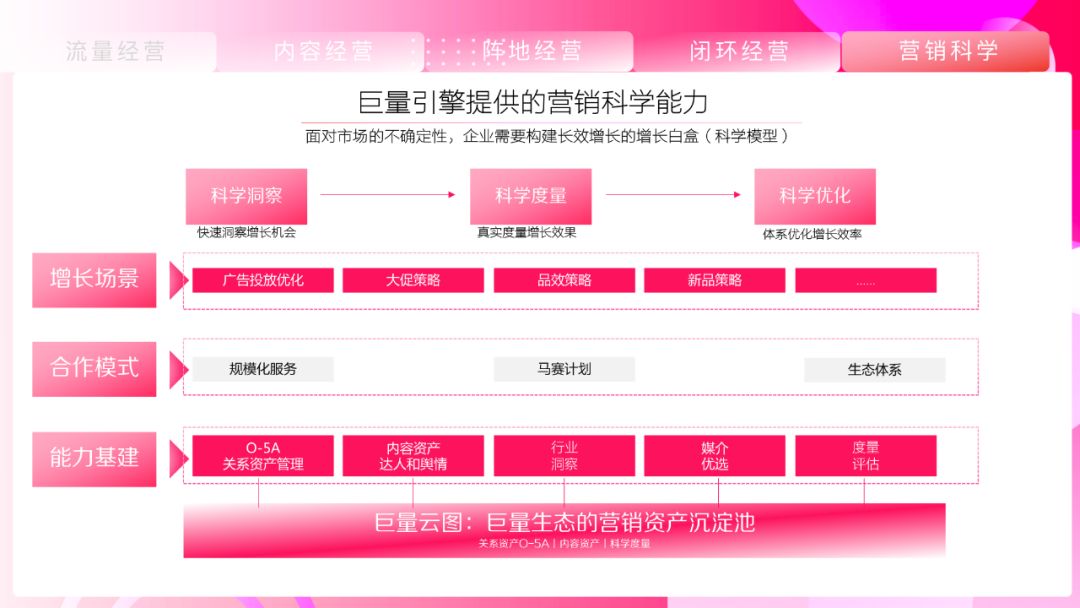 《抖音营销通案》白皮书:聚焦行业场景,探索抖音营销新方式 ...-第54张图片-90博客网 《抖音营销通案》白皮书:聚焦行业场景,探索抖音营销新方式 ...-第54张图片-90博客网