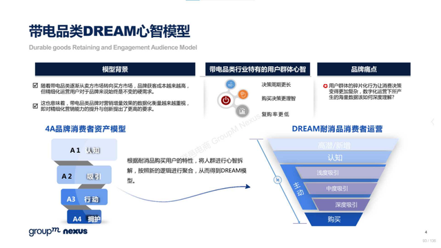 2022年618电商营销全景洞察报告—销售亮点、玩法趋势、营销之道-第93张图片-90博客网
