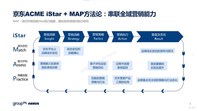 2022年618电商营销全景洞察报告—销售亮点、玩法趋势、营销之道-第92张图片-90博客网