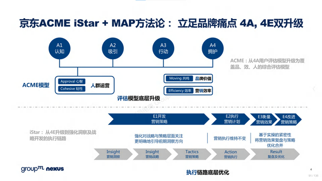 2022年618电商营销全景洞察报告—销售亮点、玩法趋势、营销之道-第91张图片-90博客网