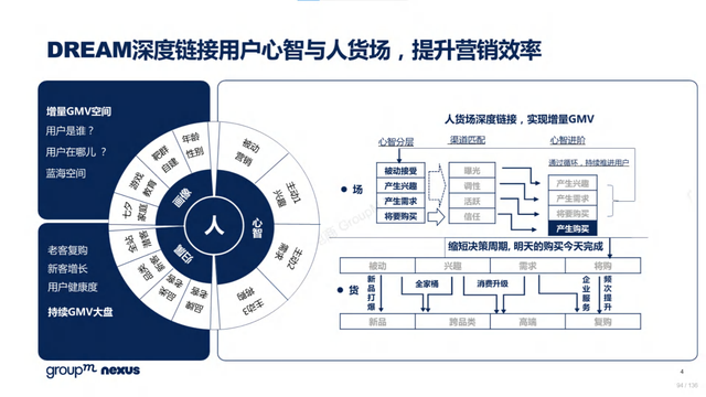 2022年618电商营销全景洞察报告—销售亮点、玩法趋势、营销之道-第94张图片-90博客网