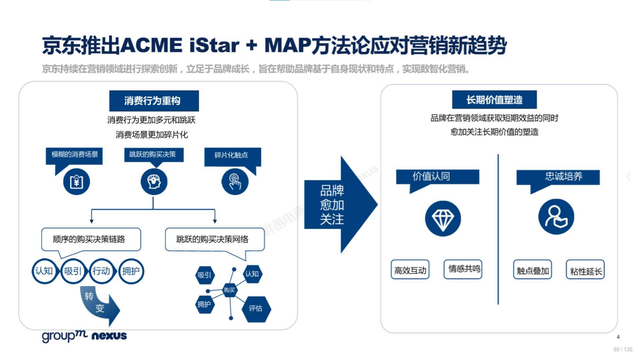 2022年618电商营销全景洞察报告—销售亮点、玩法趋势、营销之道-第89张图片-90博客网