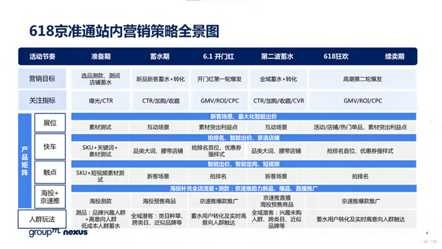 2022年618电商营销全景洞察报告—销售亮点、玩法趋势、营销之道-第98张图片-90博客网