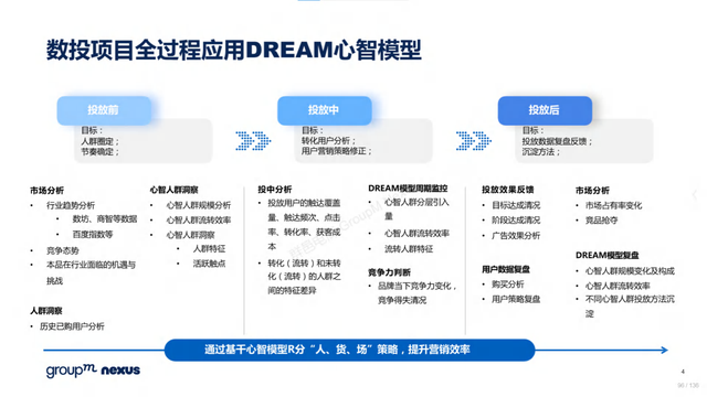 2022年618电商营销全景洞察报告—销售亮点、玩法趋势、营销之道-第96张图片-90博客网