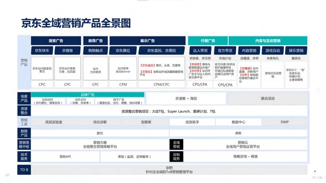 2022年618电商营销全景洞察报告—销售亮点、玩法趋势、营销之道-第97张图片-90博客网