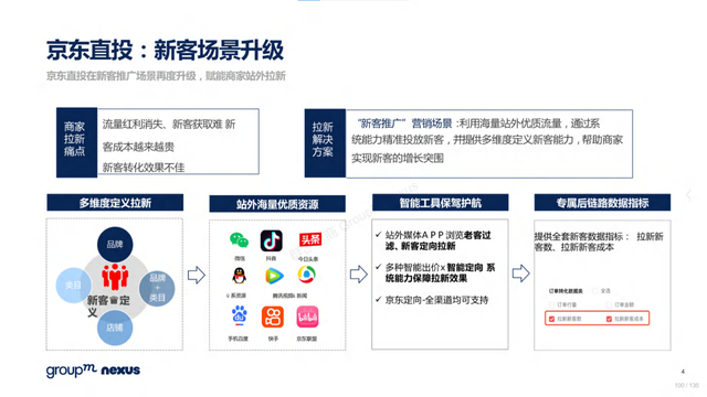 2022年618电商营销全景洞察报告—销售亮点、玩法趋势、营销之道-第100张图片-90博客网