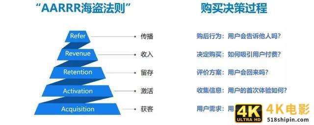 短视频流量转化率提升方法-第1张图片-90博客网