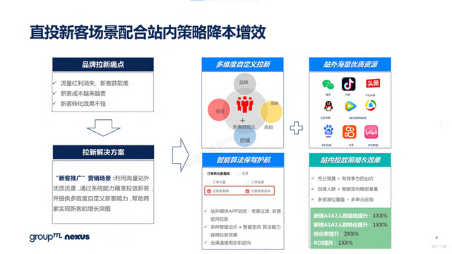 2022年618电商营销全景洞察报告—销售亮点、玩法趋势、营销之道-第101张图片-90博客网