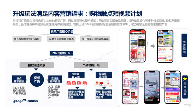 2022年618电商营销全景洞察报告—销售亮点、玩法趋势、营销之道-第104张图片-90博客网
