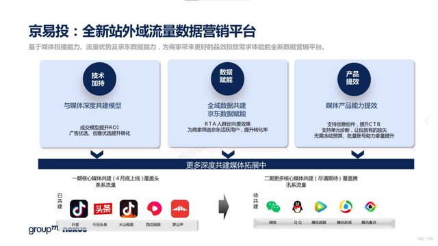 2022年618电商营销全景洞察报告—销售亮点、玩法趋势、营销之道-第102张图片-90博客网