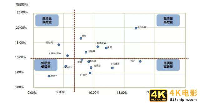 短视频流量转化率提升方法-第4张图片-90博客网