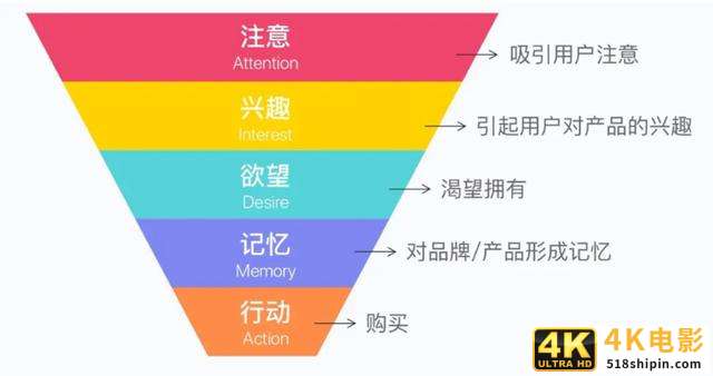 短视频流量转化率提升方法-第6张图片-90博客网