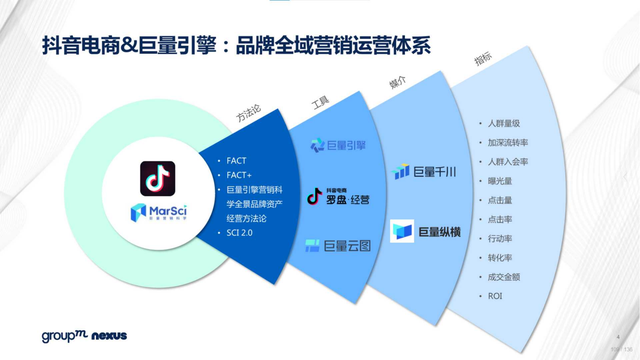 2022年618电商营销全景洞察报告—销售亮点、玩法趋势、营销之道-第109张图片-90博客网