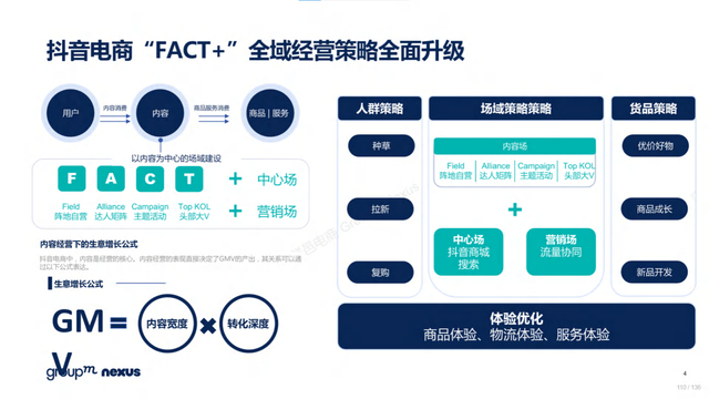 2022年618电商营销全景洞察报告—销售亮点、玩法趋势、营销之道-第110张图片-90博客网