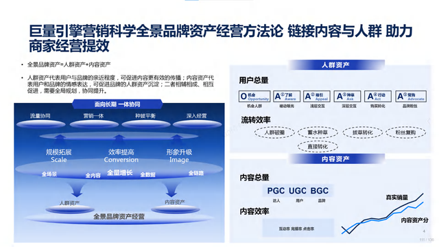 2022年618电商营销全景洞察报告—销售亮点、玩法趋势、营销之道-第111张图片-90博客网