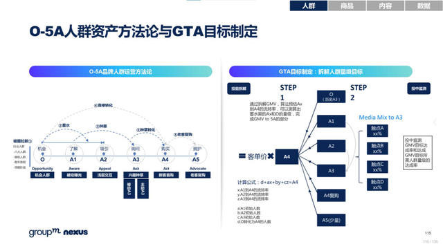 2022年618电商营销全景洞察报告—销售亮点、玩法趋势、营销之道-第116张图片-90博客网