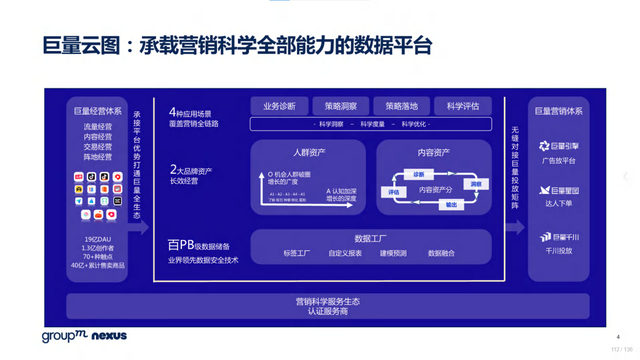 2022年618电商营销全景洞察报告—销售亮点、玩法趋势、营销之道-第112张图片-90博客网