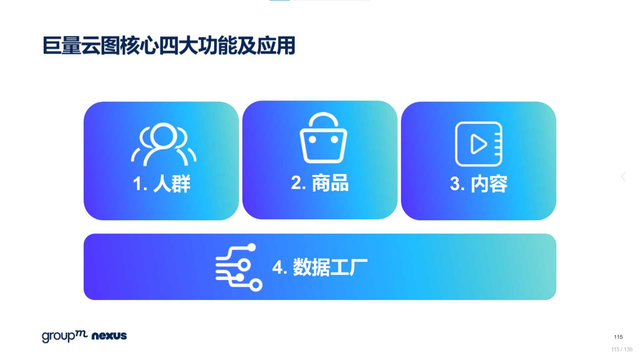 2022年618电商营销全景洞察报告—销售亮点、玩法趋势、营销之道-第115张图片-90博客网