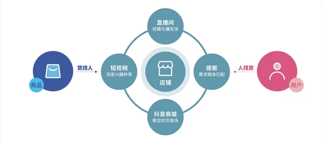 云米携手抖音打造新电商营销范本，用1分钱玩出智能家电新高度-第8张图片-90博客网