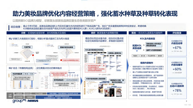 2022年618电商营销全景洞察报告—销售亮点、玩法趋势、营销之道-第114张图片-90博客网