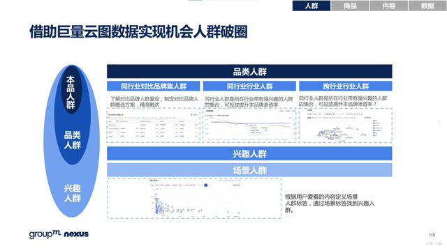 2022年618电商营销全景洞察报告—销售亮点、玩法趋势、营销之道-第119张图片-90博客网