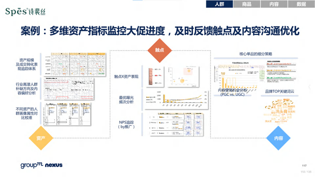 2022年618电商营销全景洞察报告—销售亮点、玩法趋势、营销之道-第118张图片-90博客网
